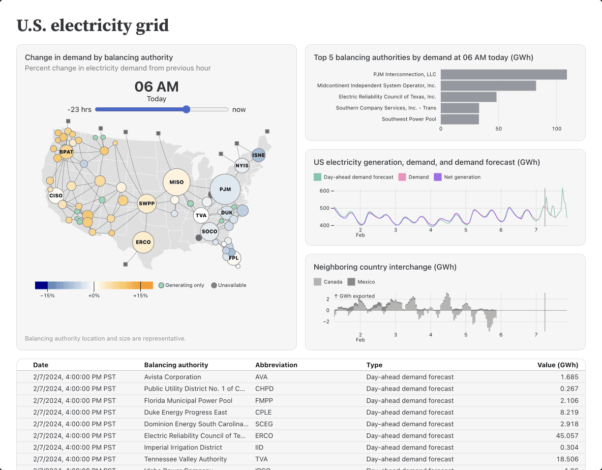 U.S. electricity grid