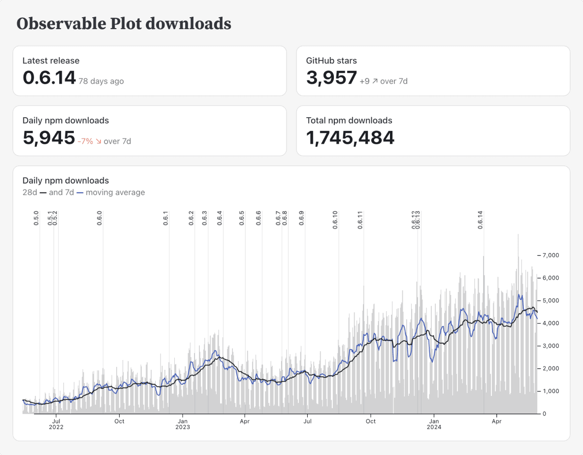 Plot downloads