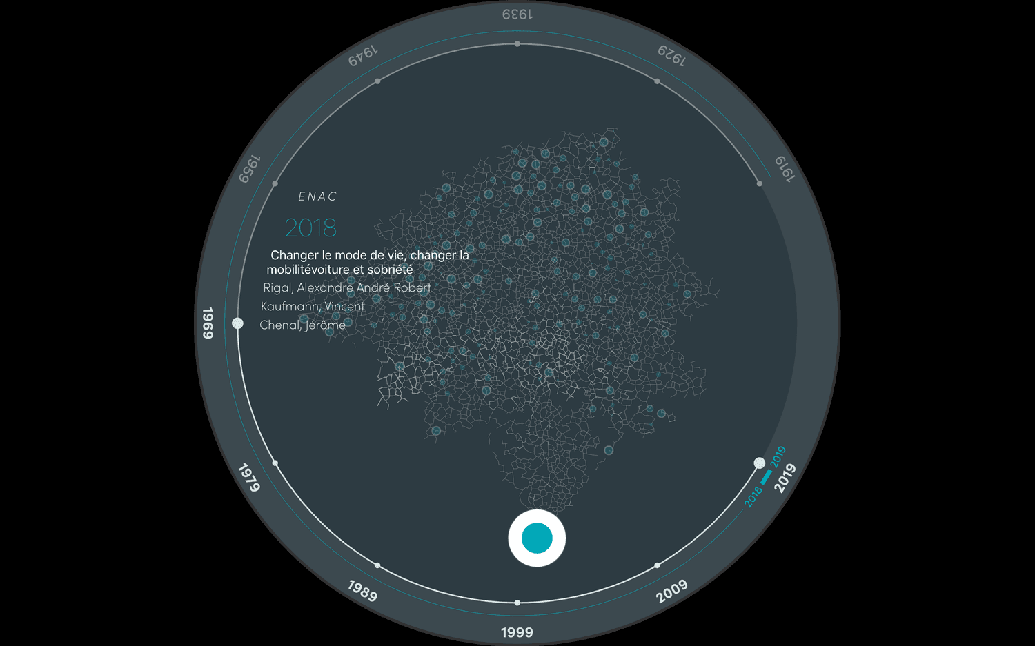 EPFL student theses map