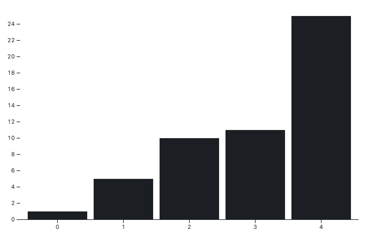 bar-chart-plot-simple-array
