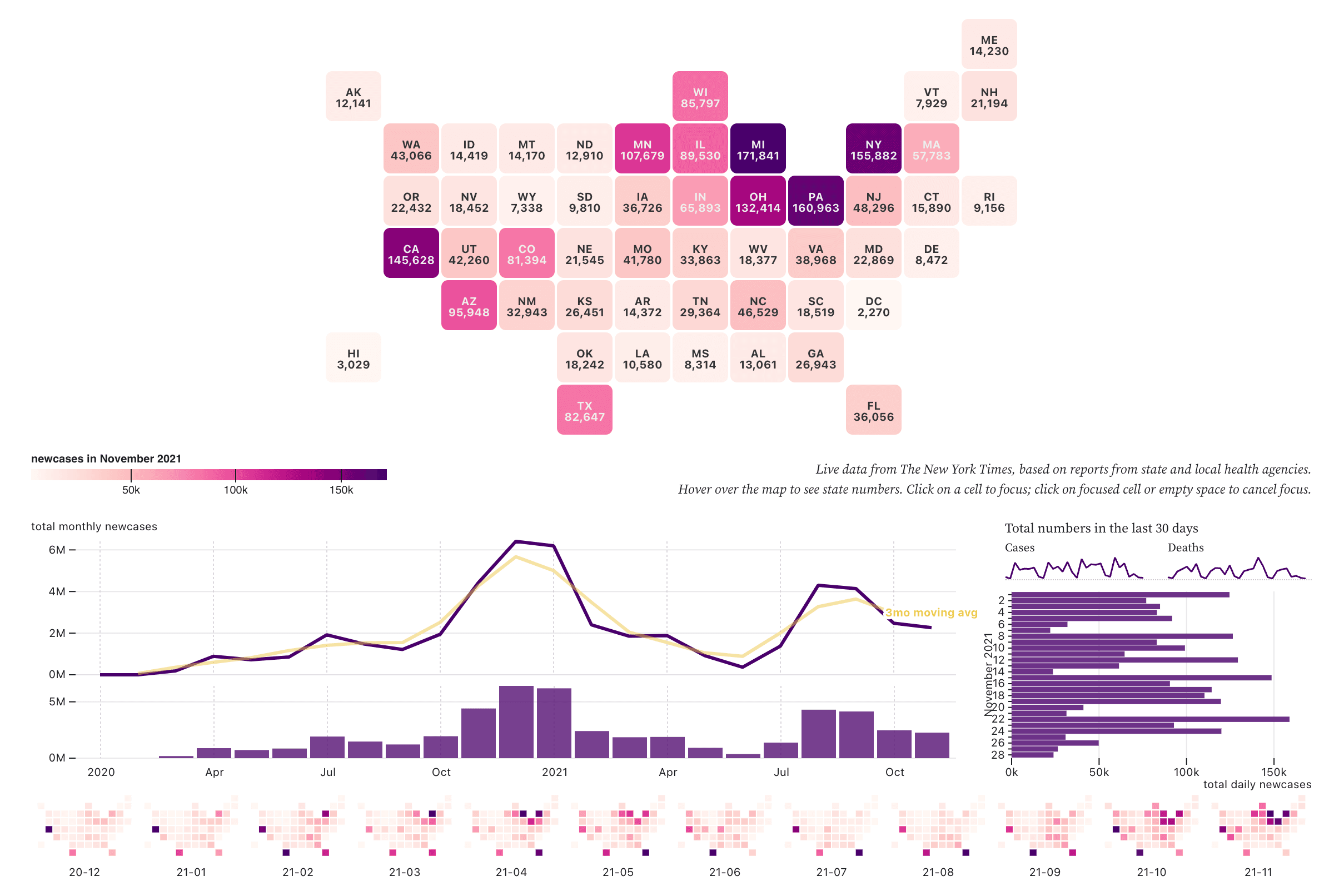 interactive dashboard