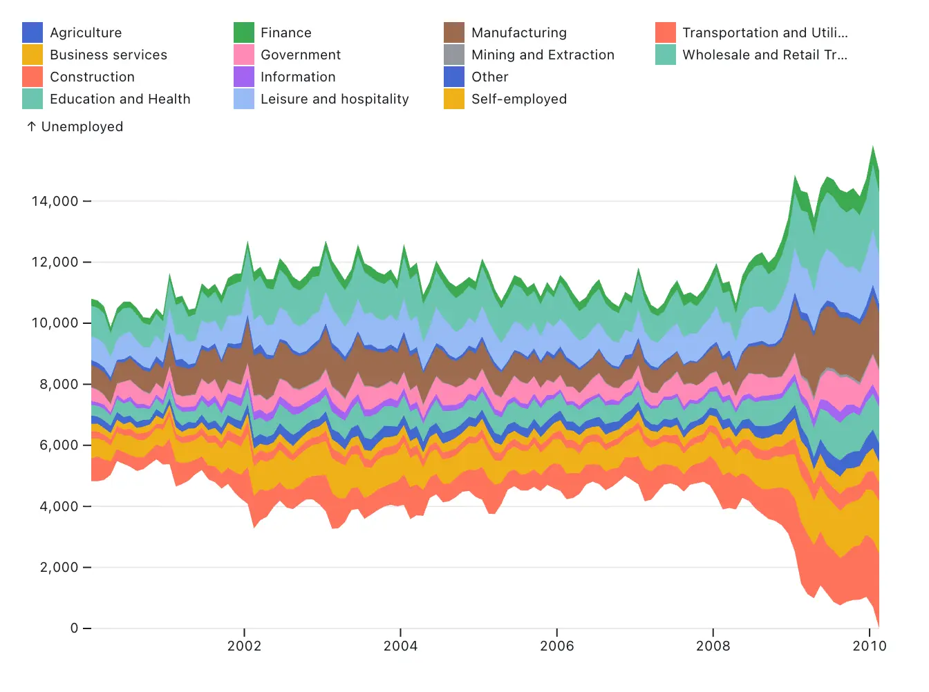 blog image_beyond bar charts_streamgraph image