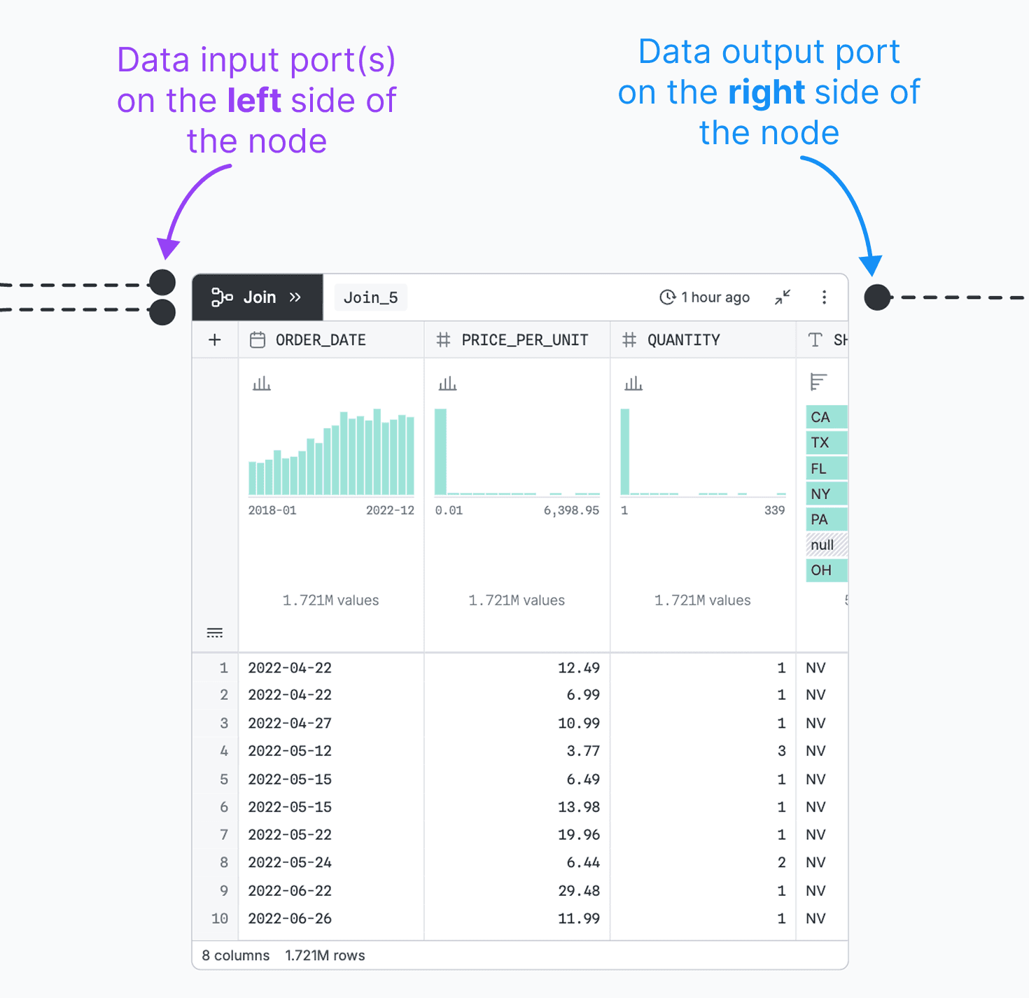defined ports join node