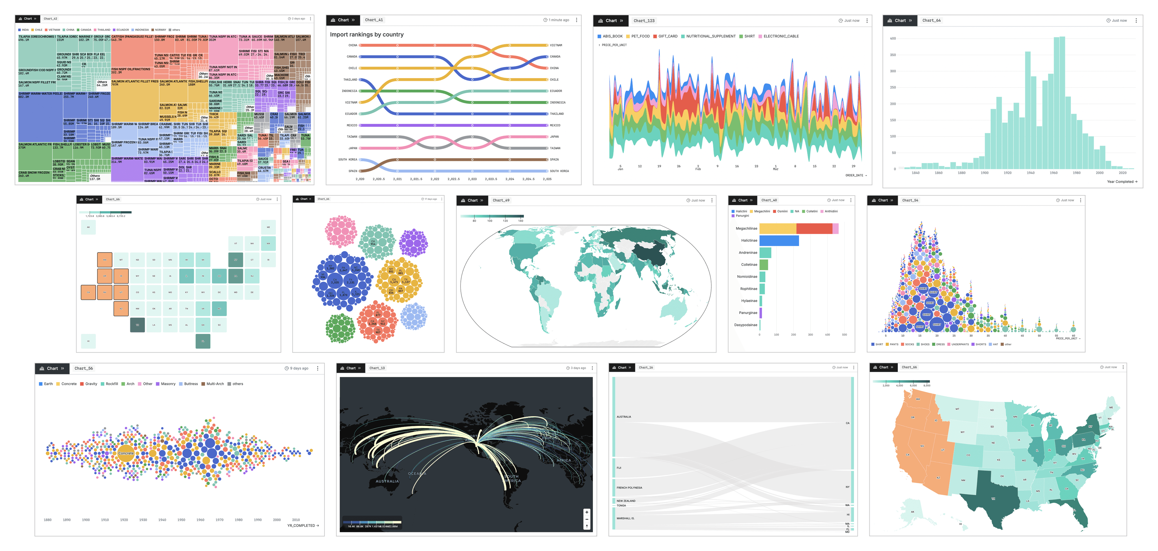 advanced canvas charts