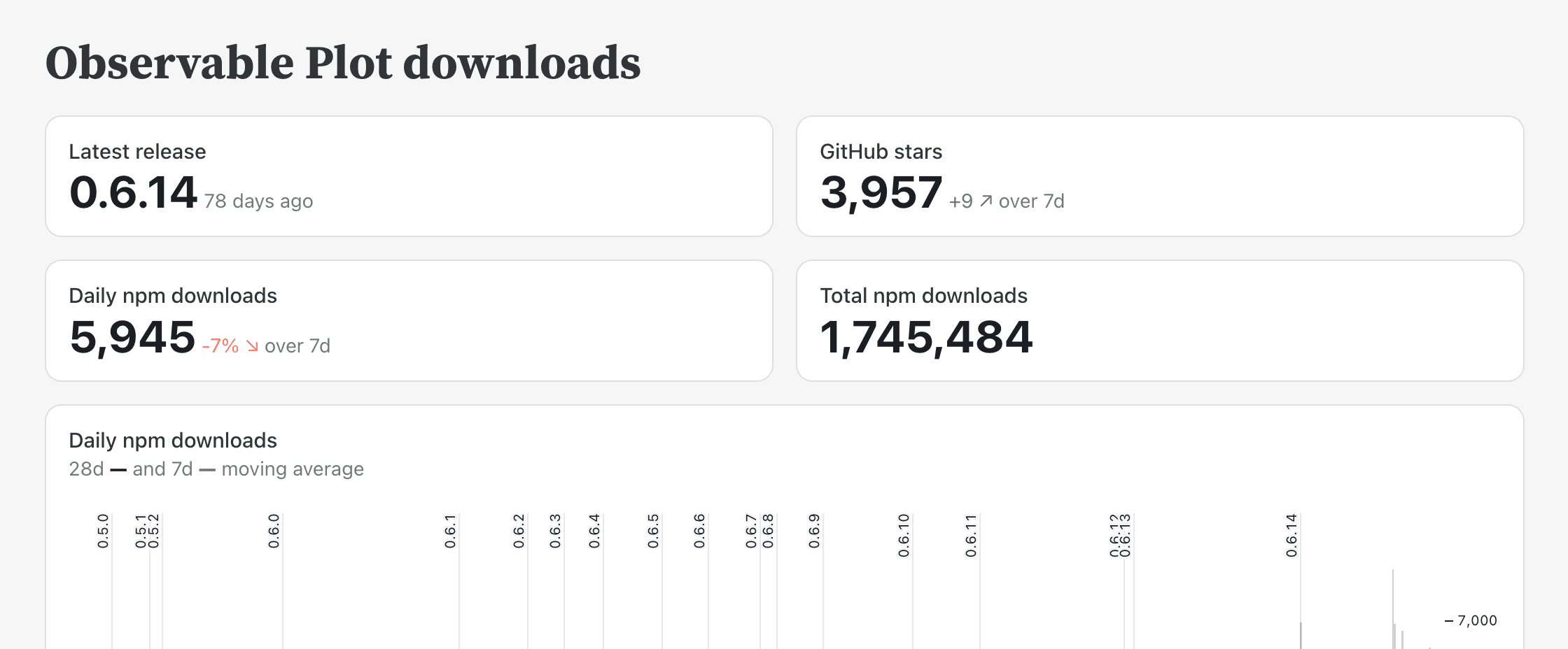 Plot dashboard big numbers