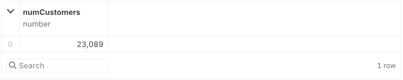 Pizzeria count customers image