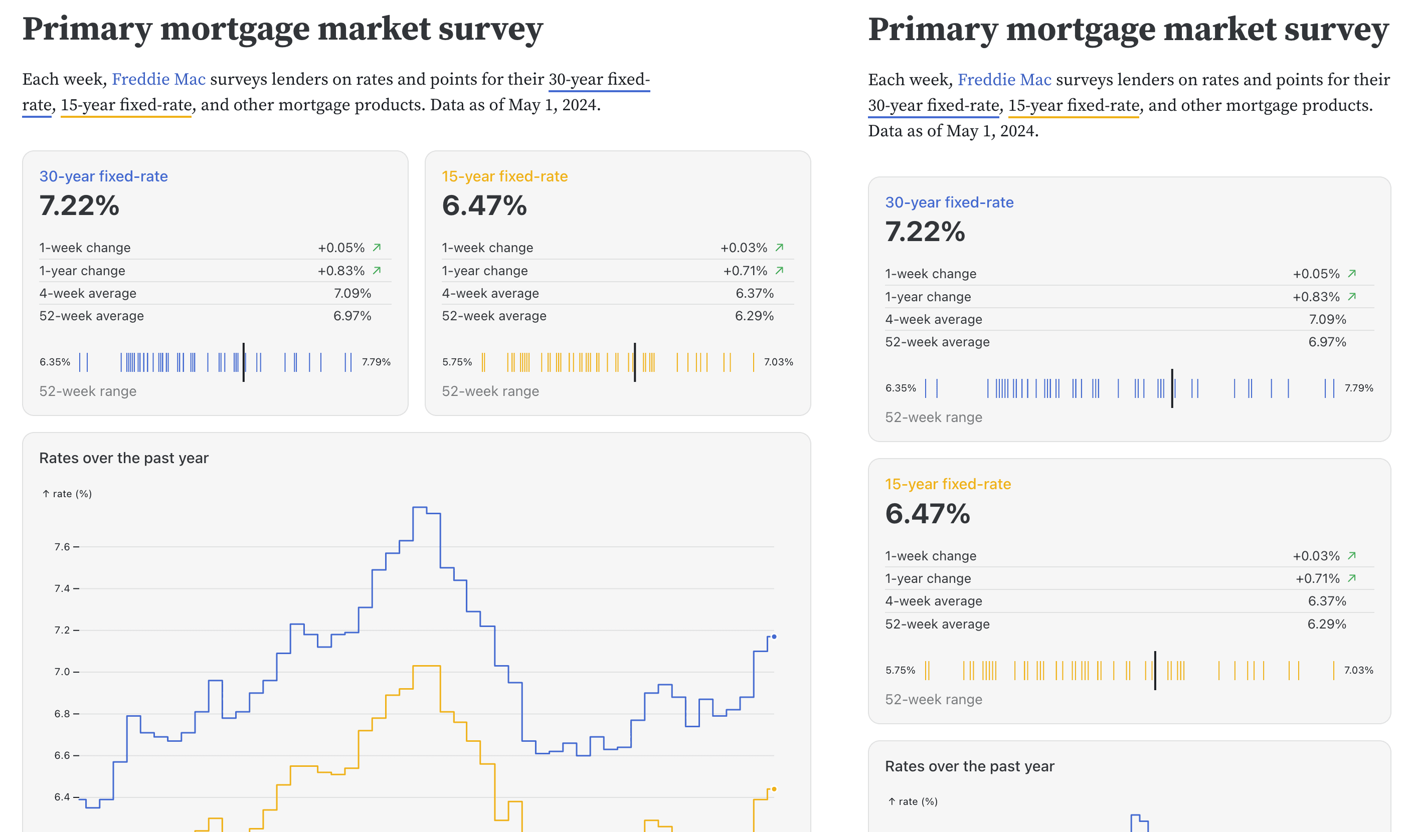 mortgage-rates-aspects