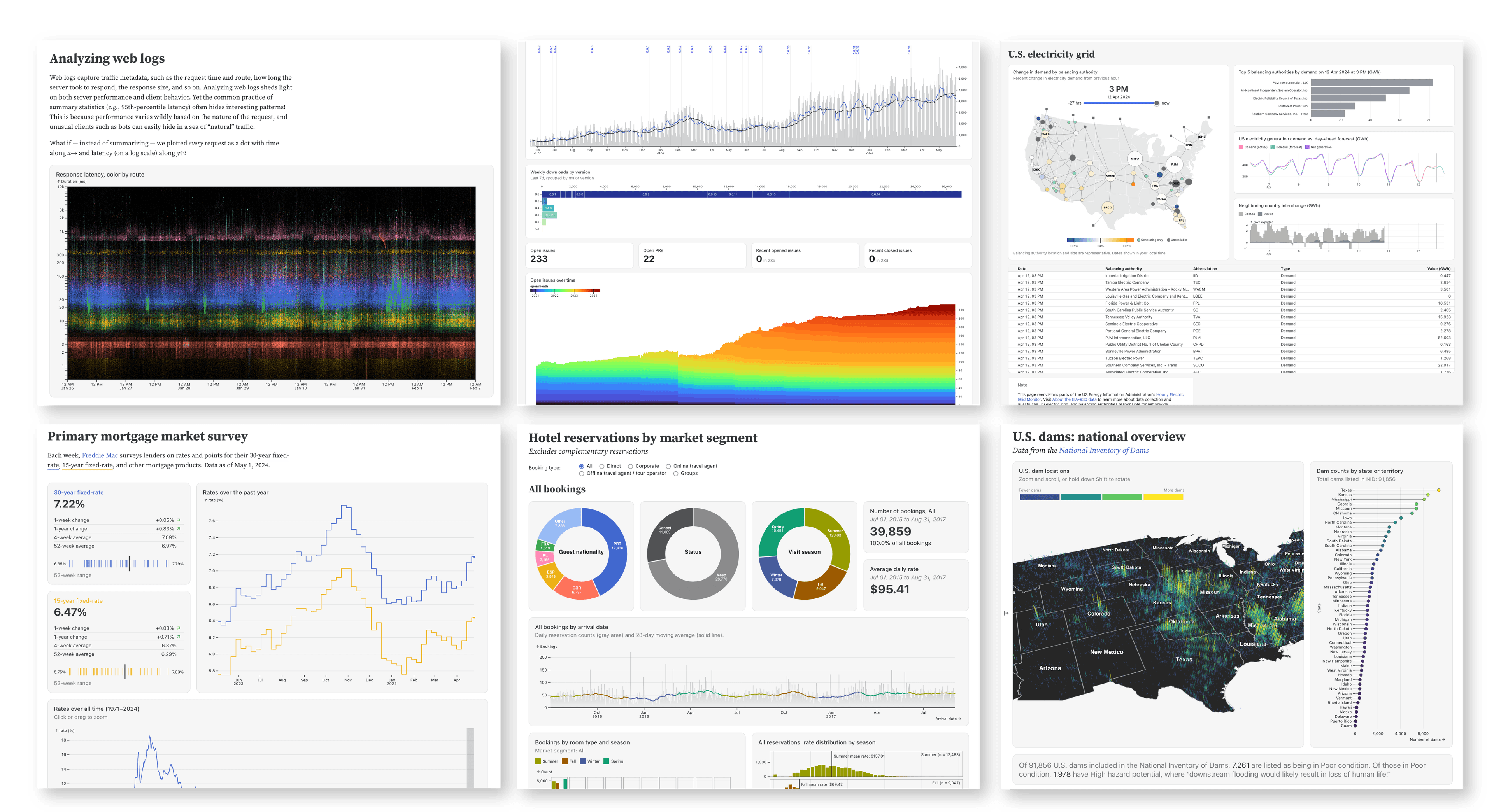 Showcase dashboard thumbnails