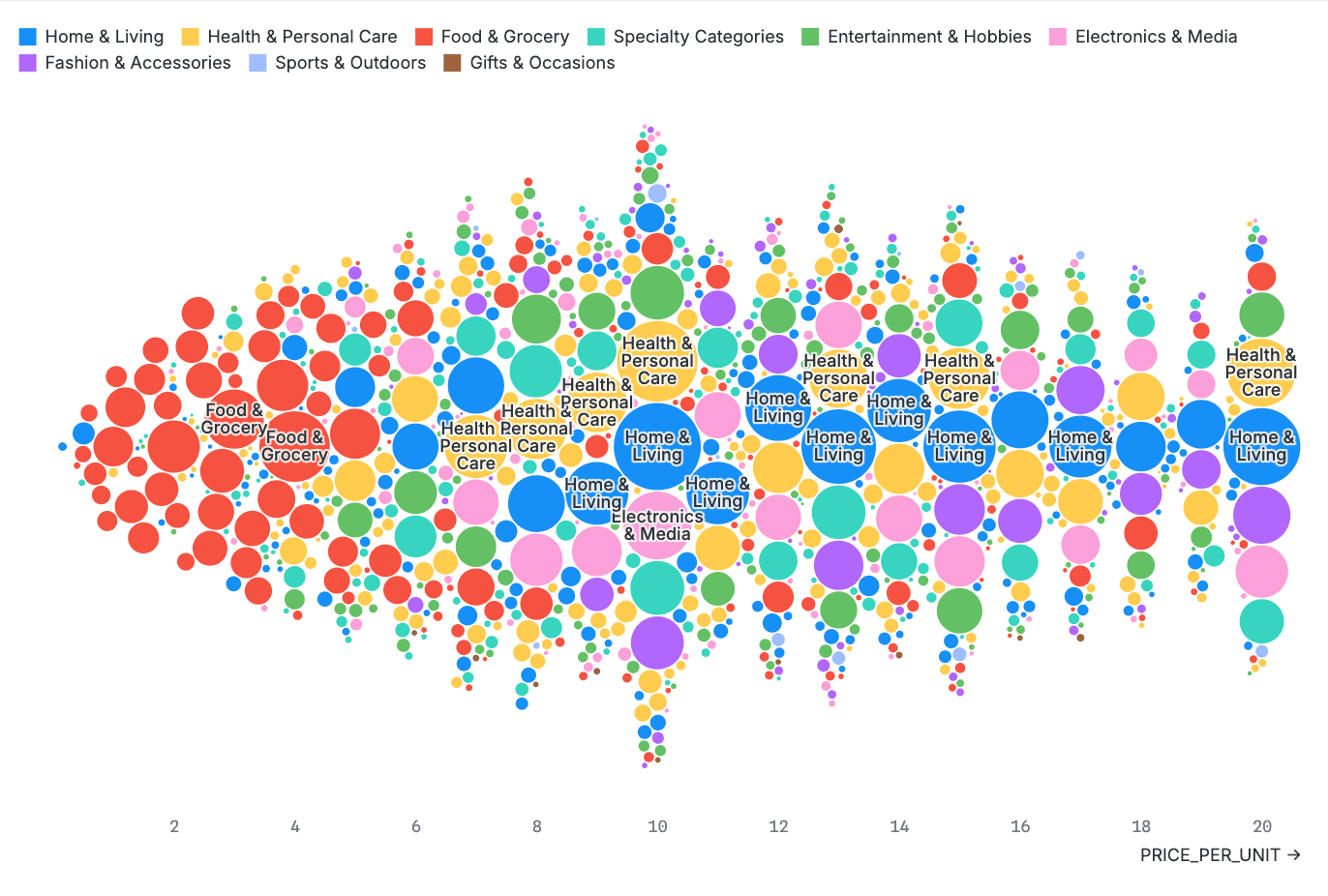 beeswarm-chart