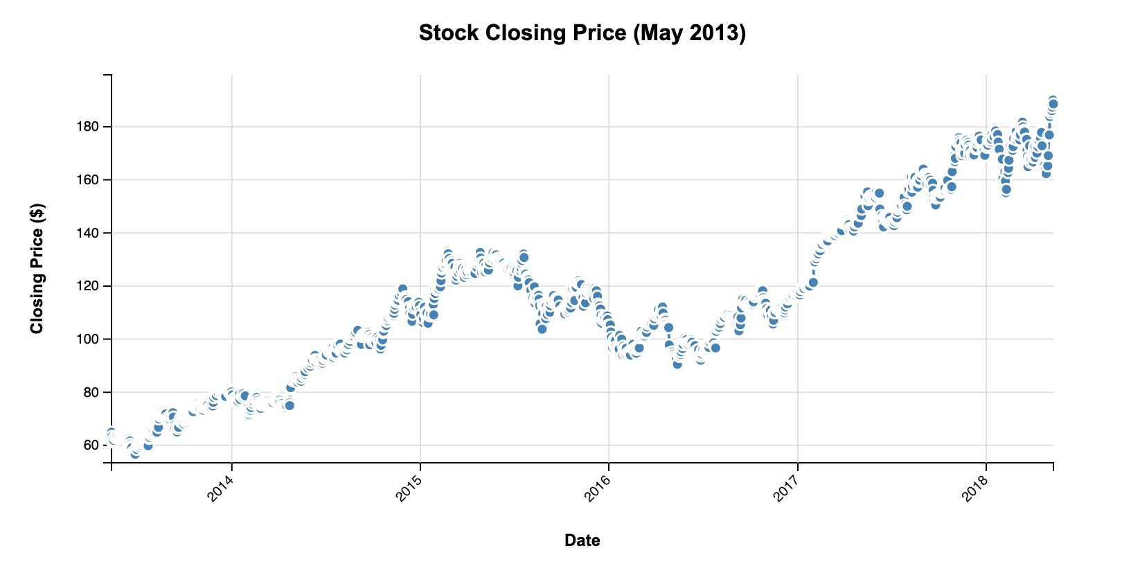 llm d3 messy line chart