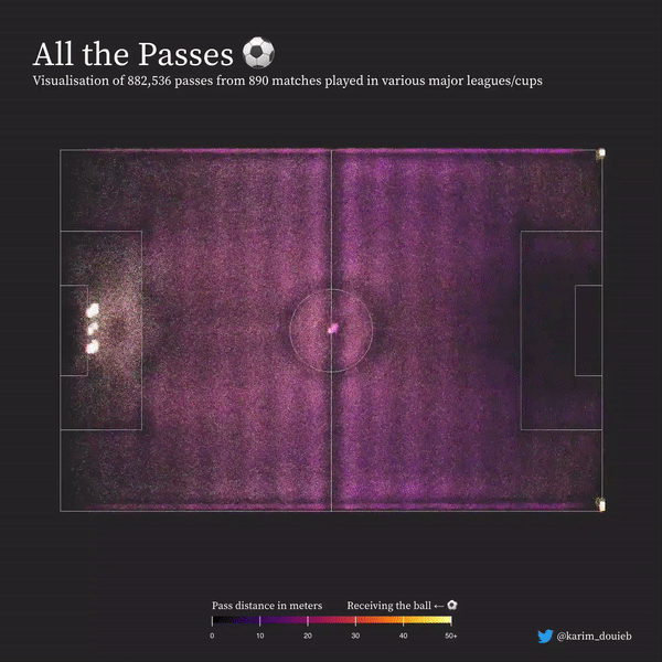 Karim Douieb football passing visualization