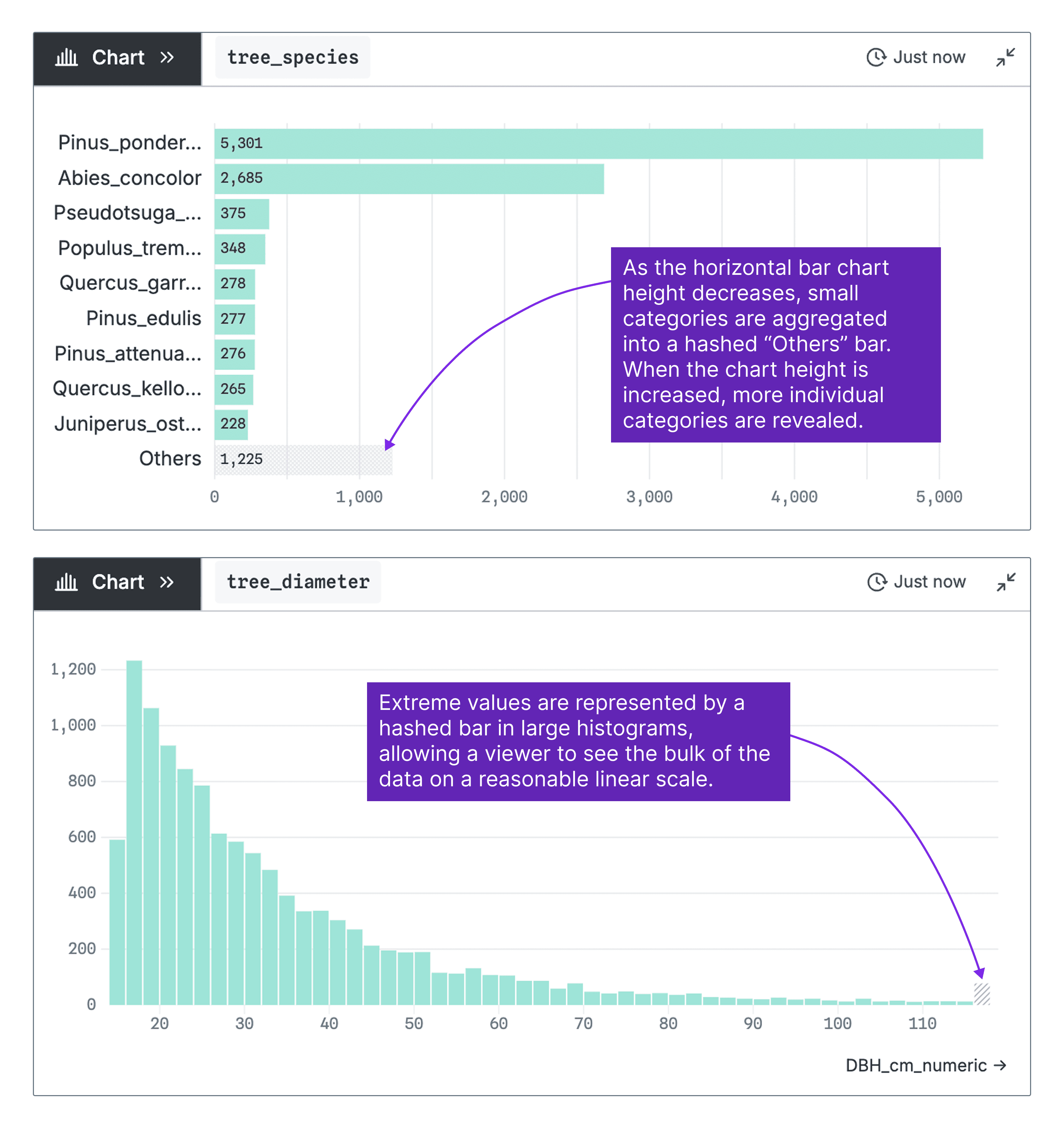 others and outliers handling in canvas charts