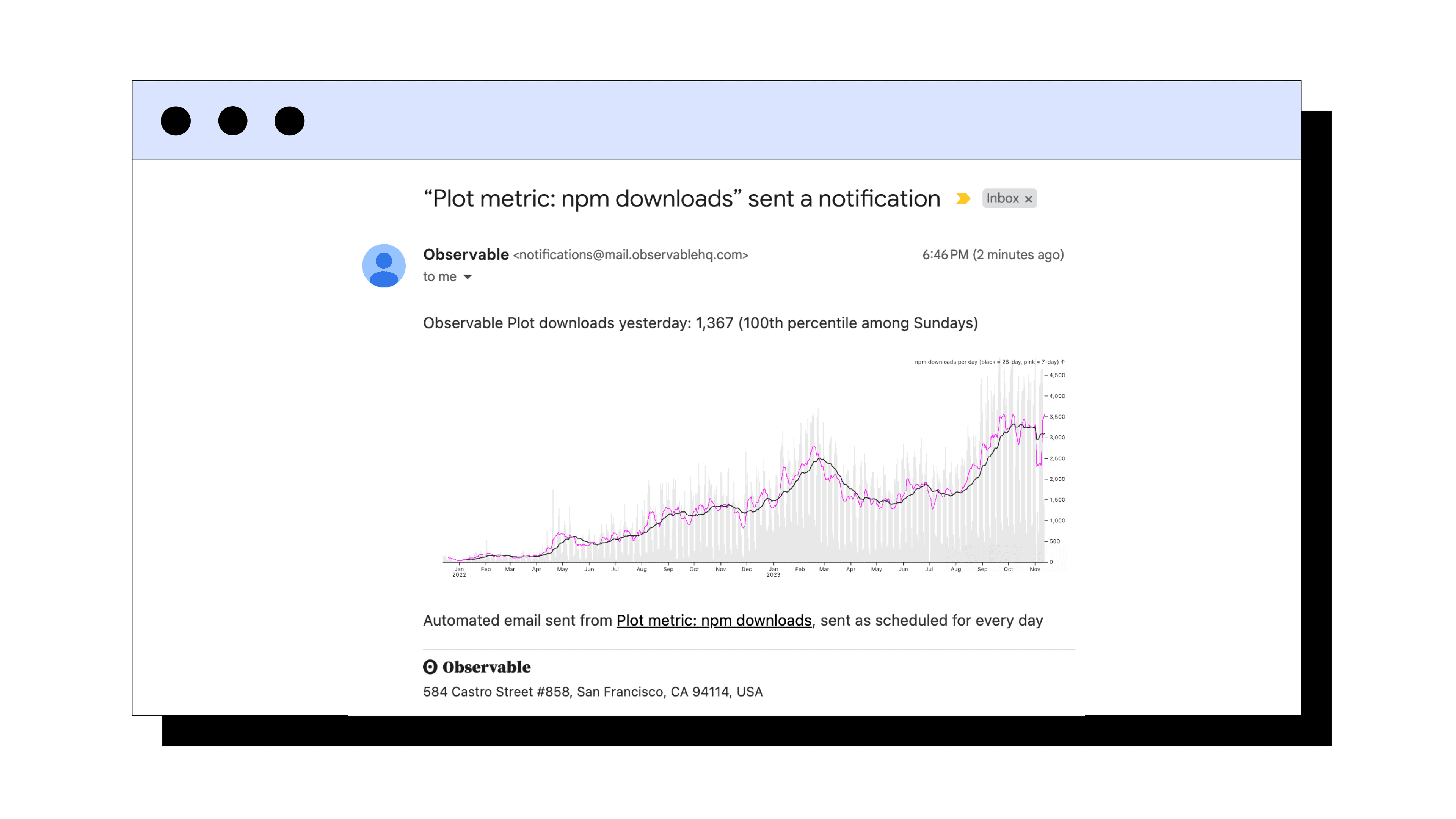 plot downloads email notification