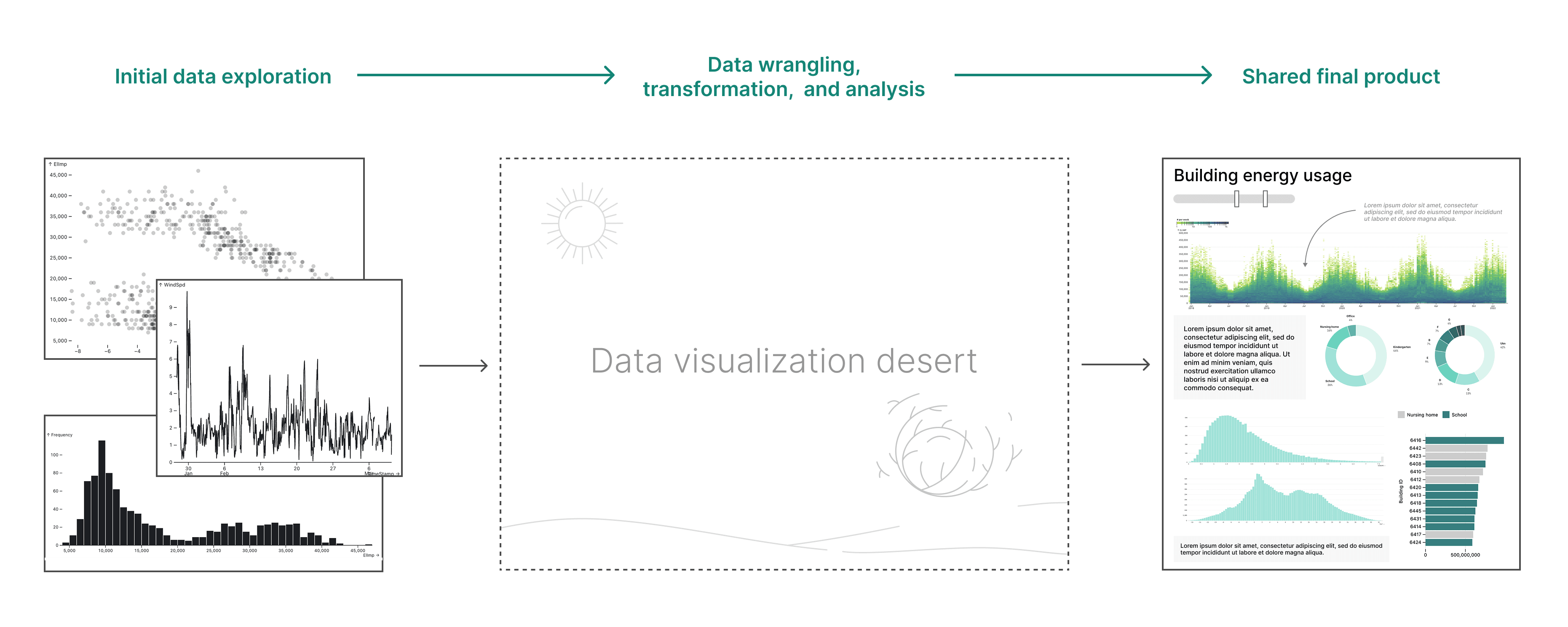 data-viz-desert