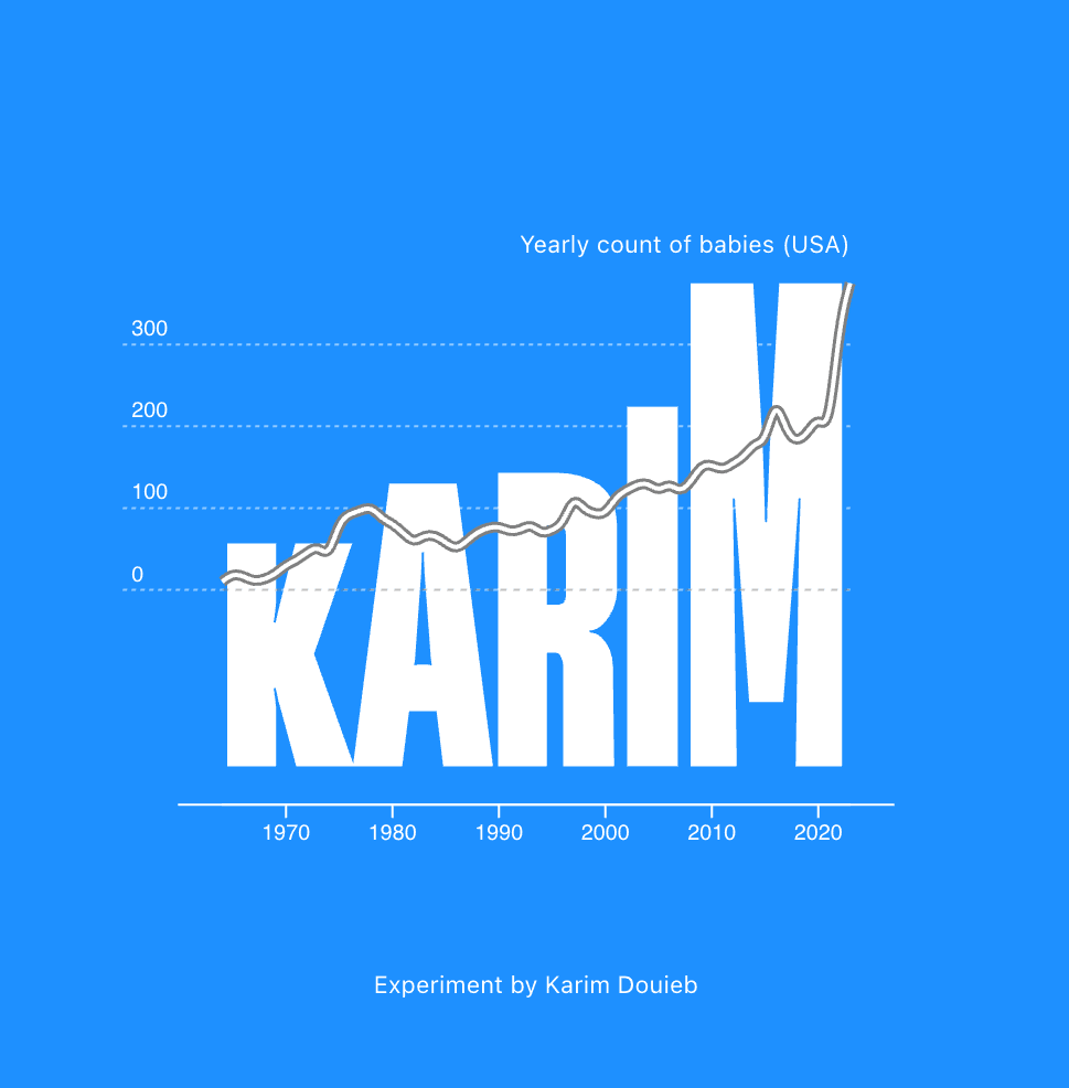 Karim Doueib Baby Names graphic