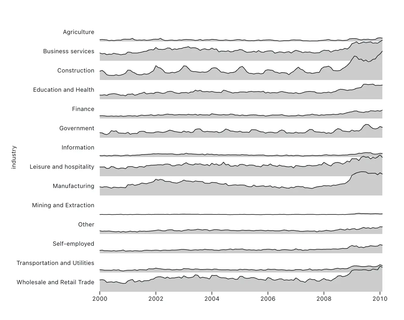 blog image_beyond bar charts_ridgeline image