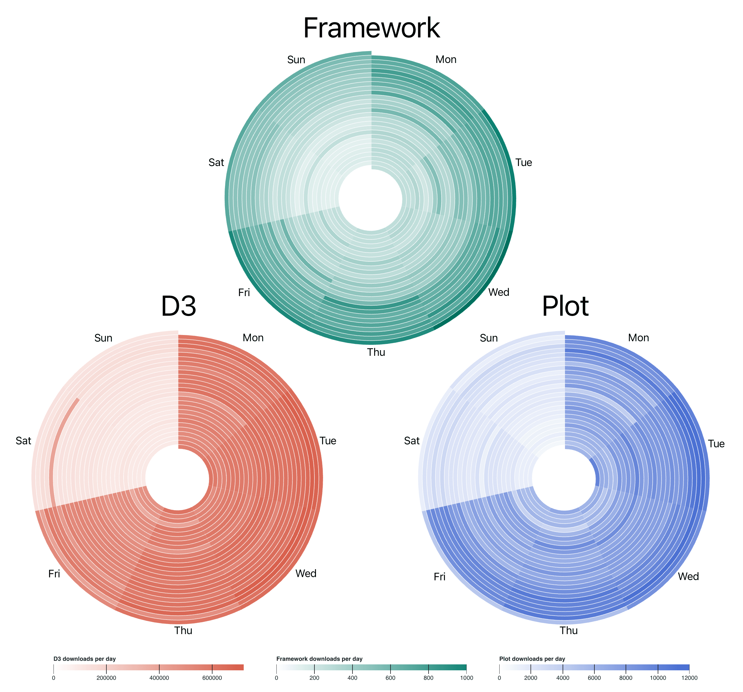 2024 open-source donuts