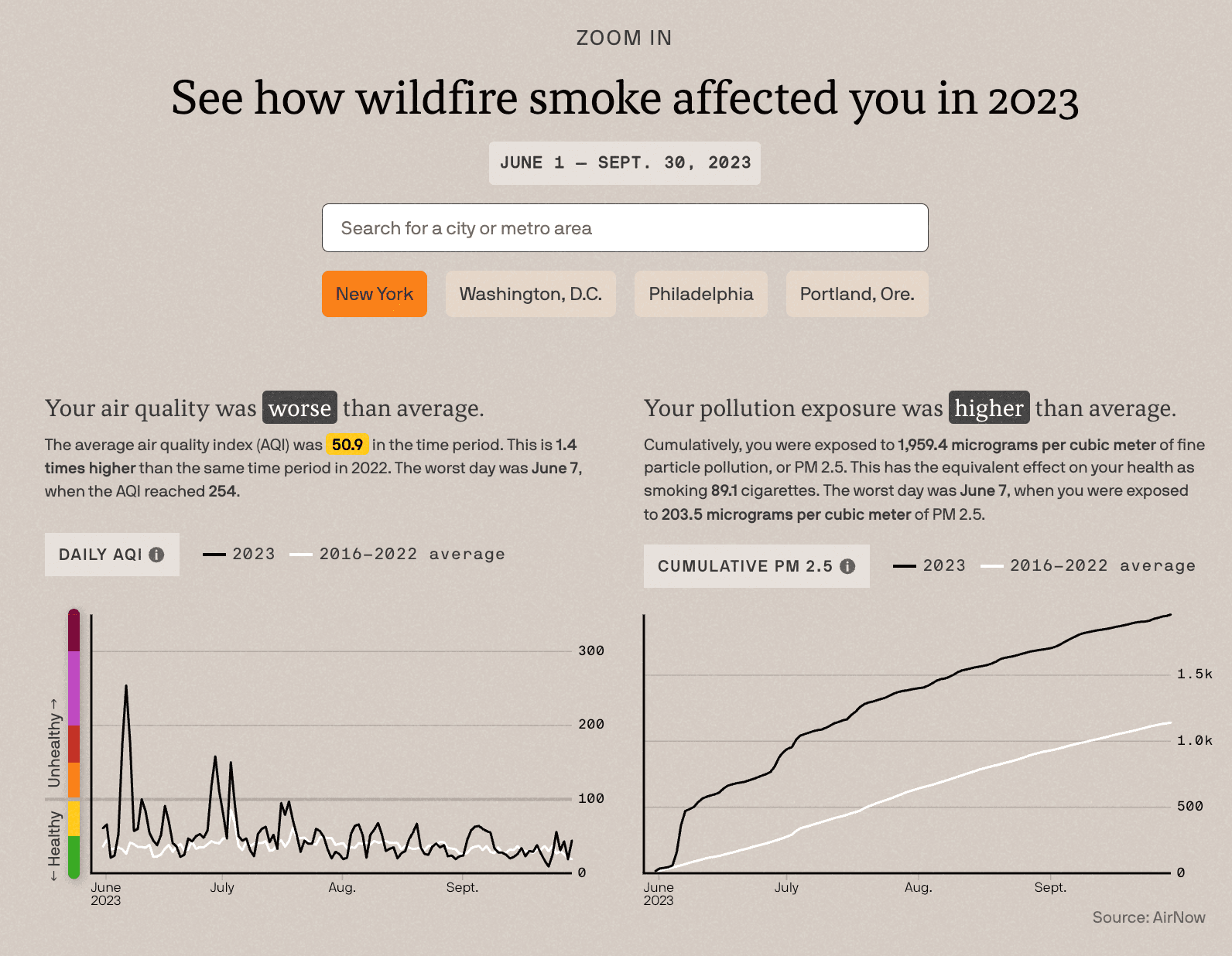 learnings from data journalism dashboard wildfire smoke