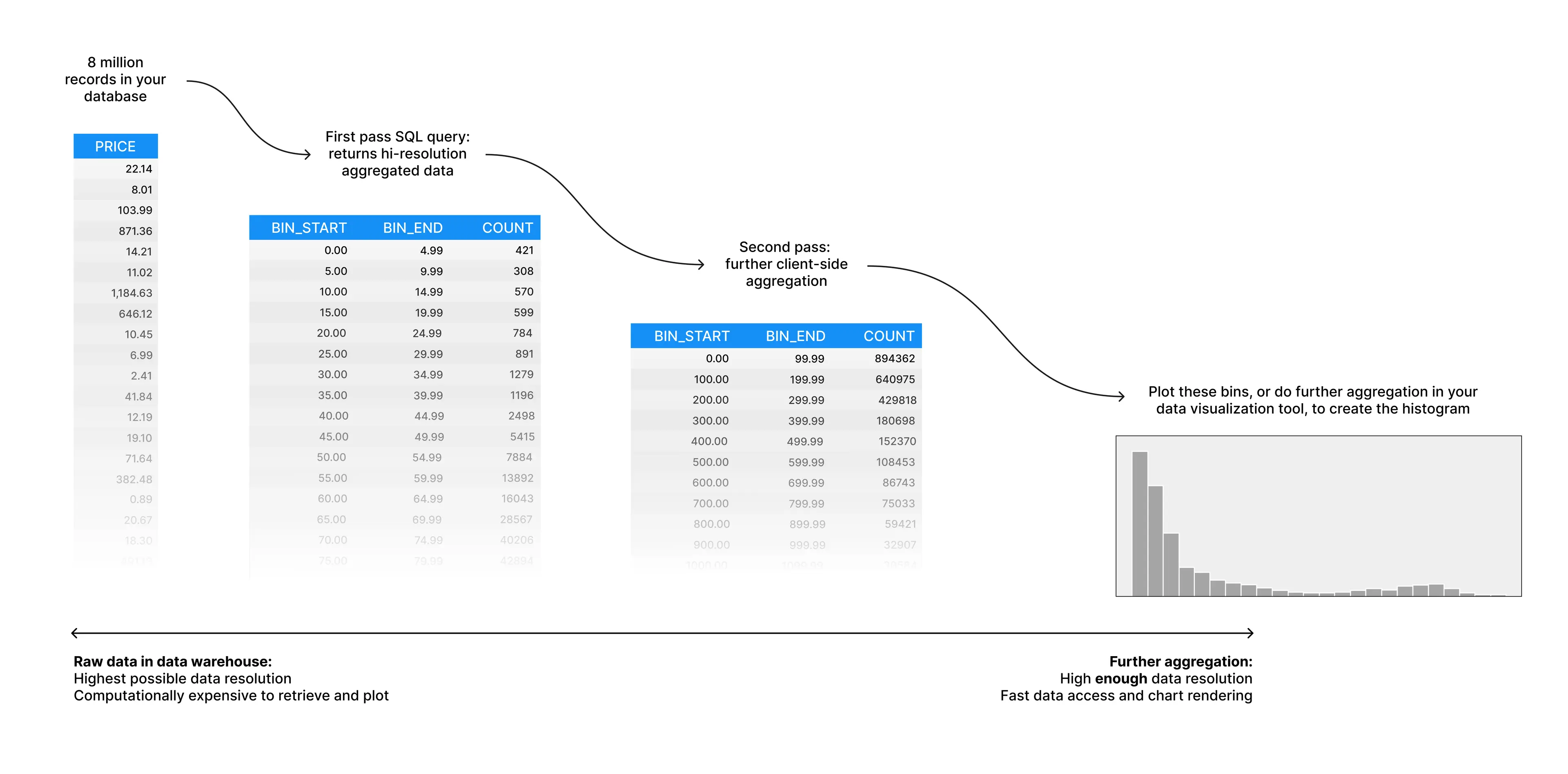 database-aggregation