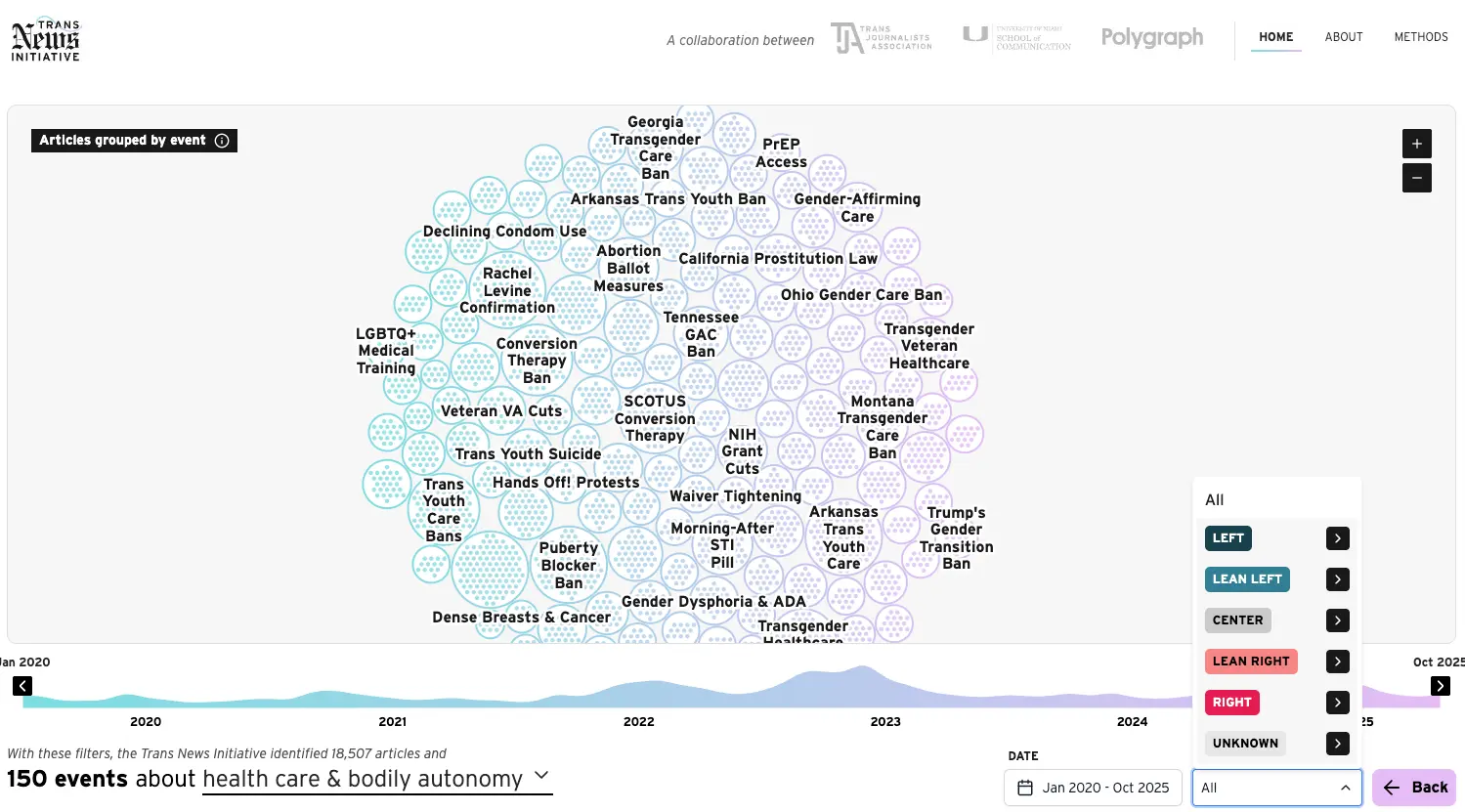 webinar-example-jared-beeswarm-image