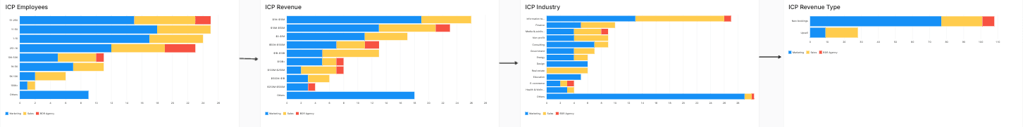 self-serve-analytics-type