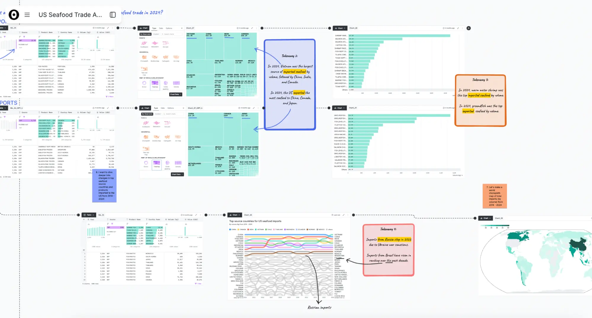 Canvas screenshot year in review blog post