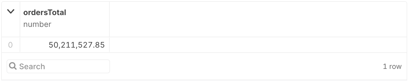 Pizzeria sum of totals image