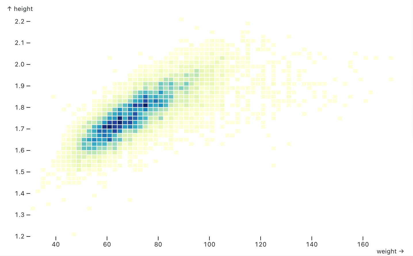 Observable Plot heatmap