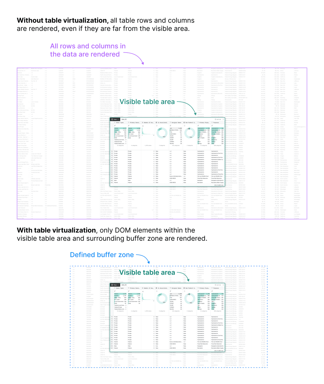 Table virtualization in Observable Canvases | Observable