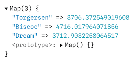 penguin-map-rollup-body-mass