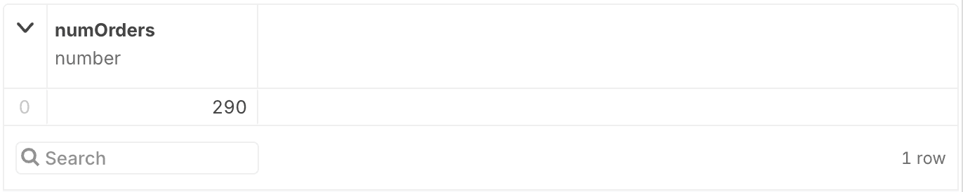 Pizzeria number of orders > $100 image