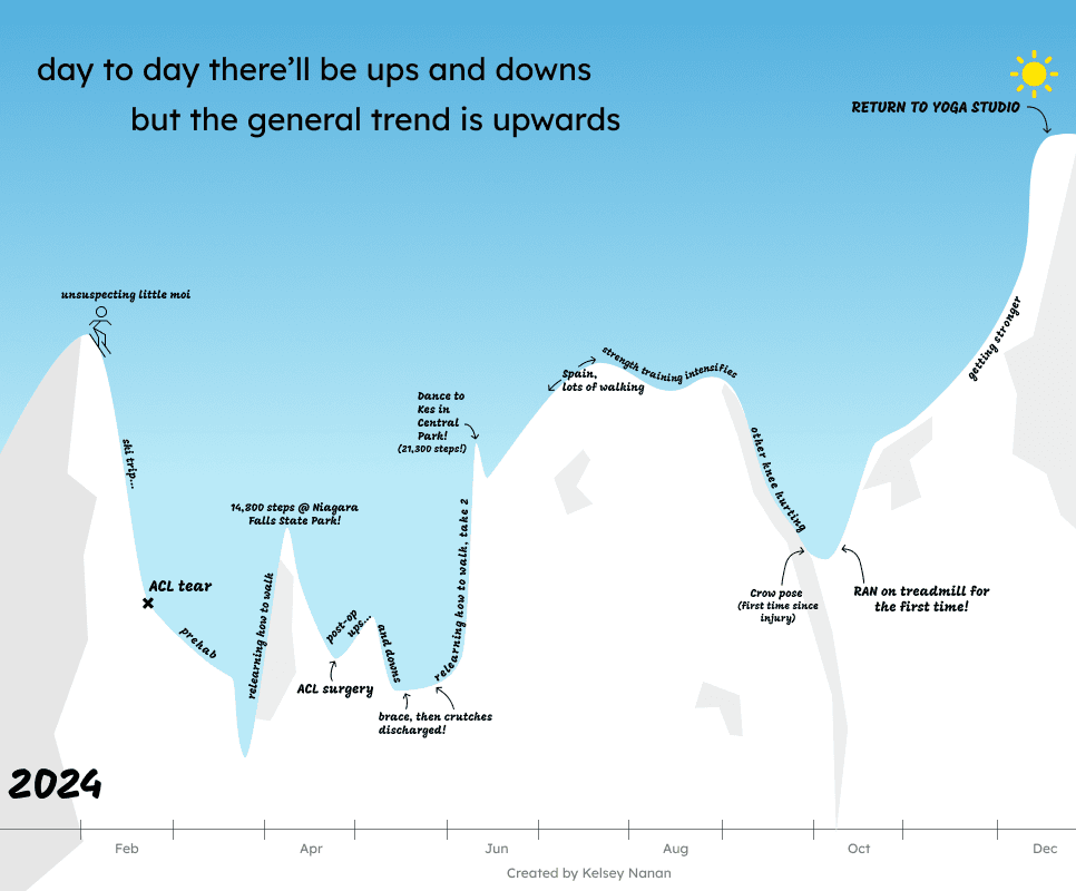kelsey_nanan_data_viz_example
