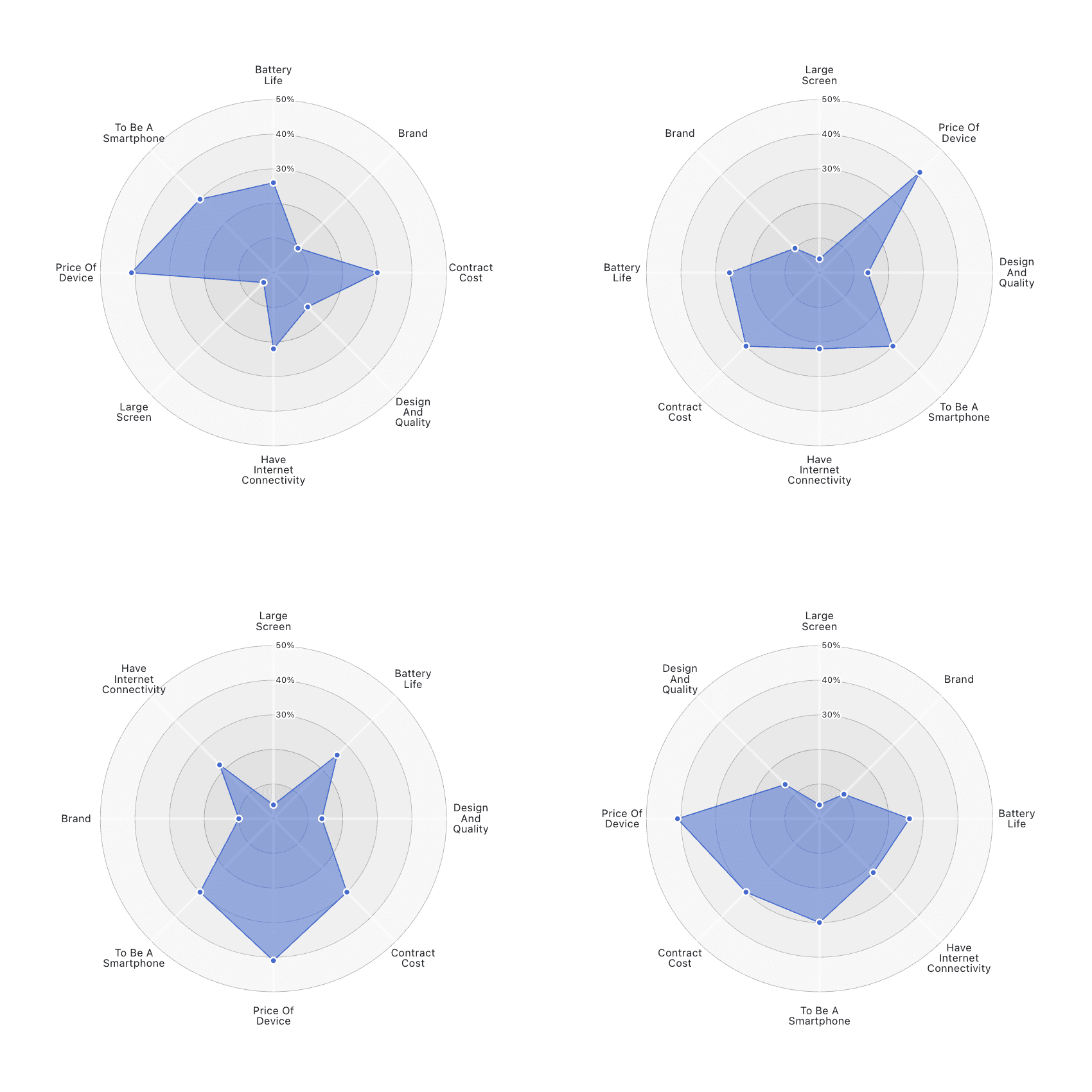 radar plot four ways