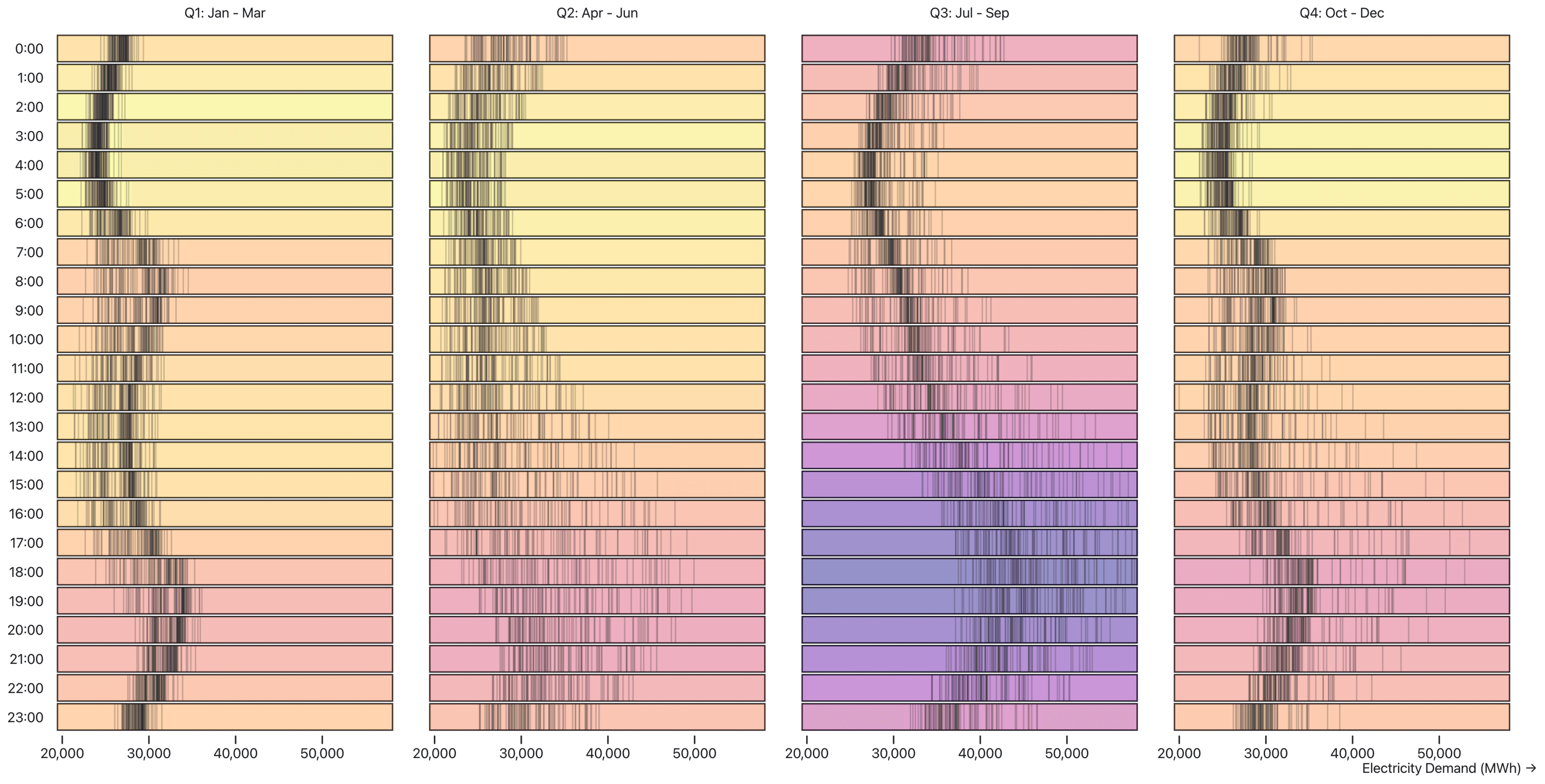 Discovering date patterns