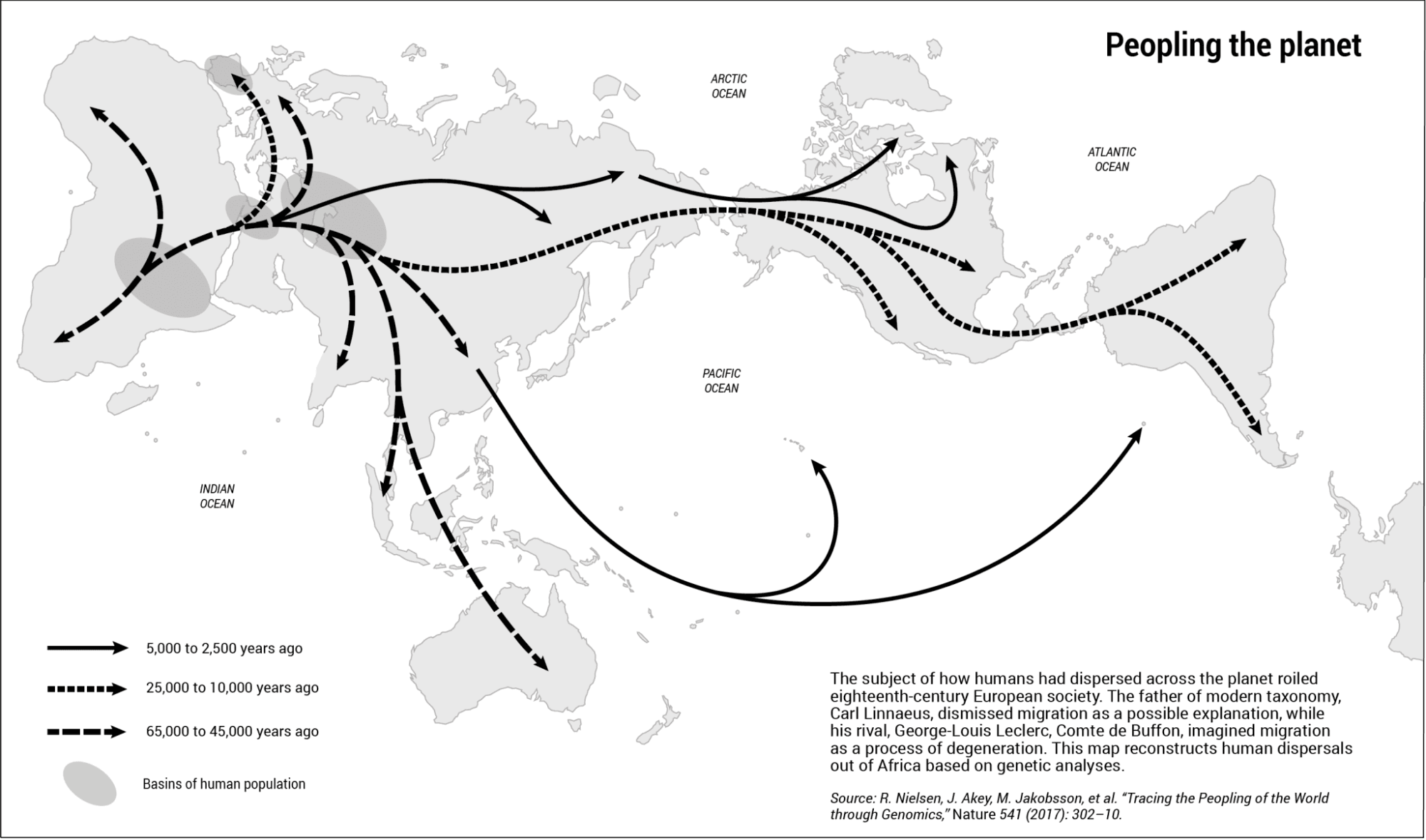 Sonia Shah human migration