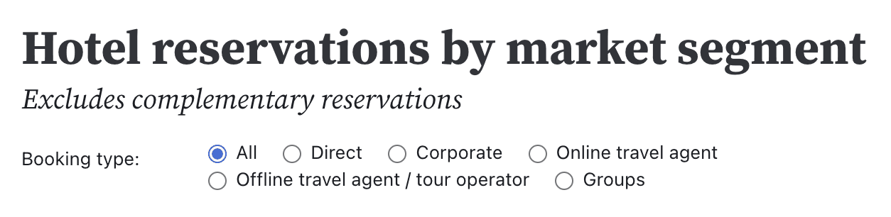 Hotel bookings filter