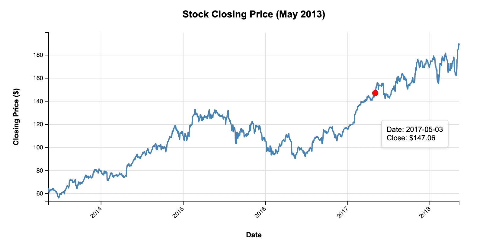llm d3 lines smooth all data