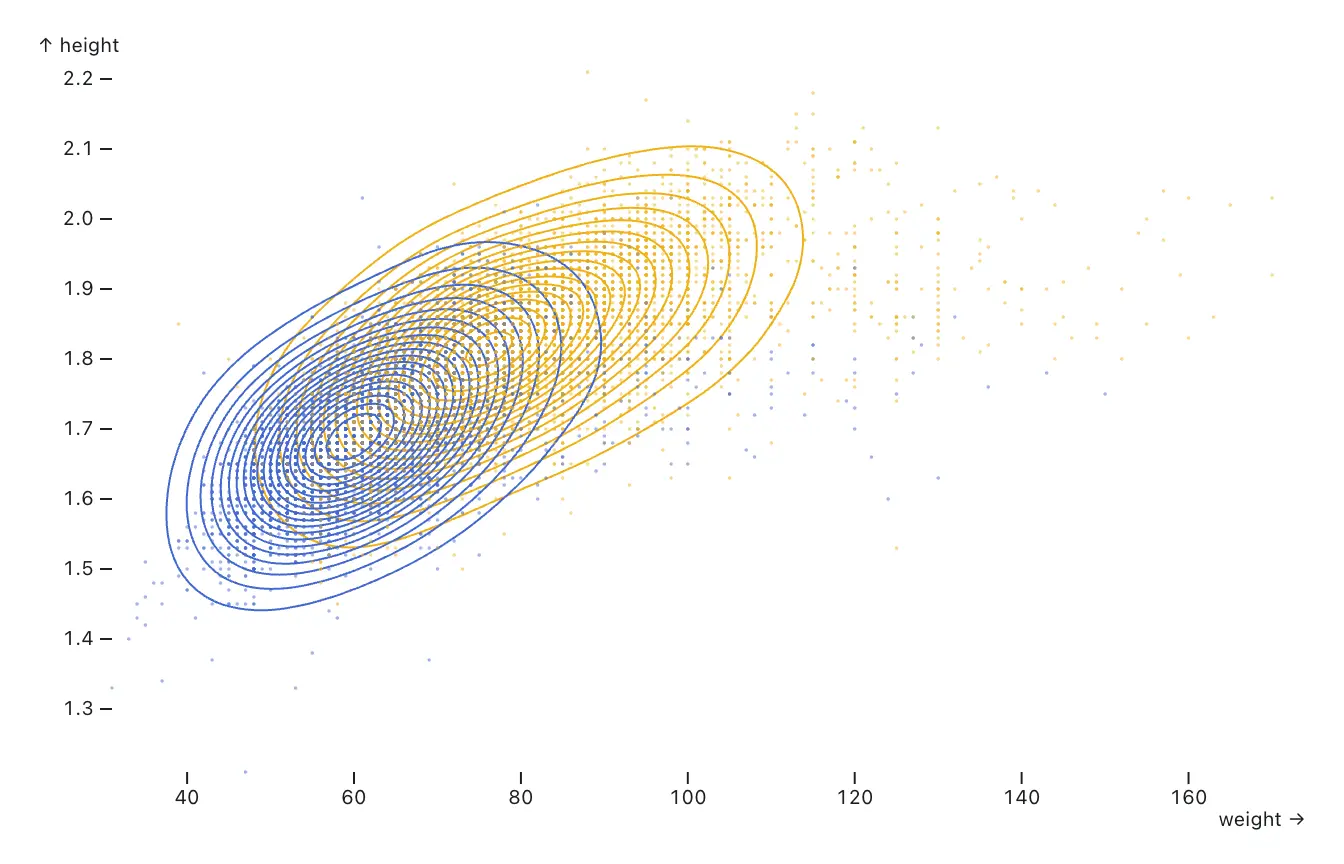 blog image_beyond bar charts_density image
