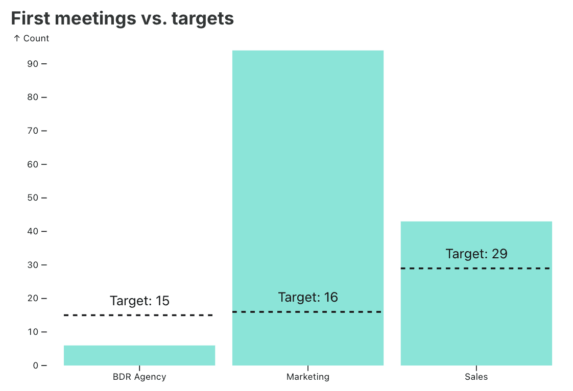 self-serve-analytics-plot
