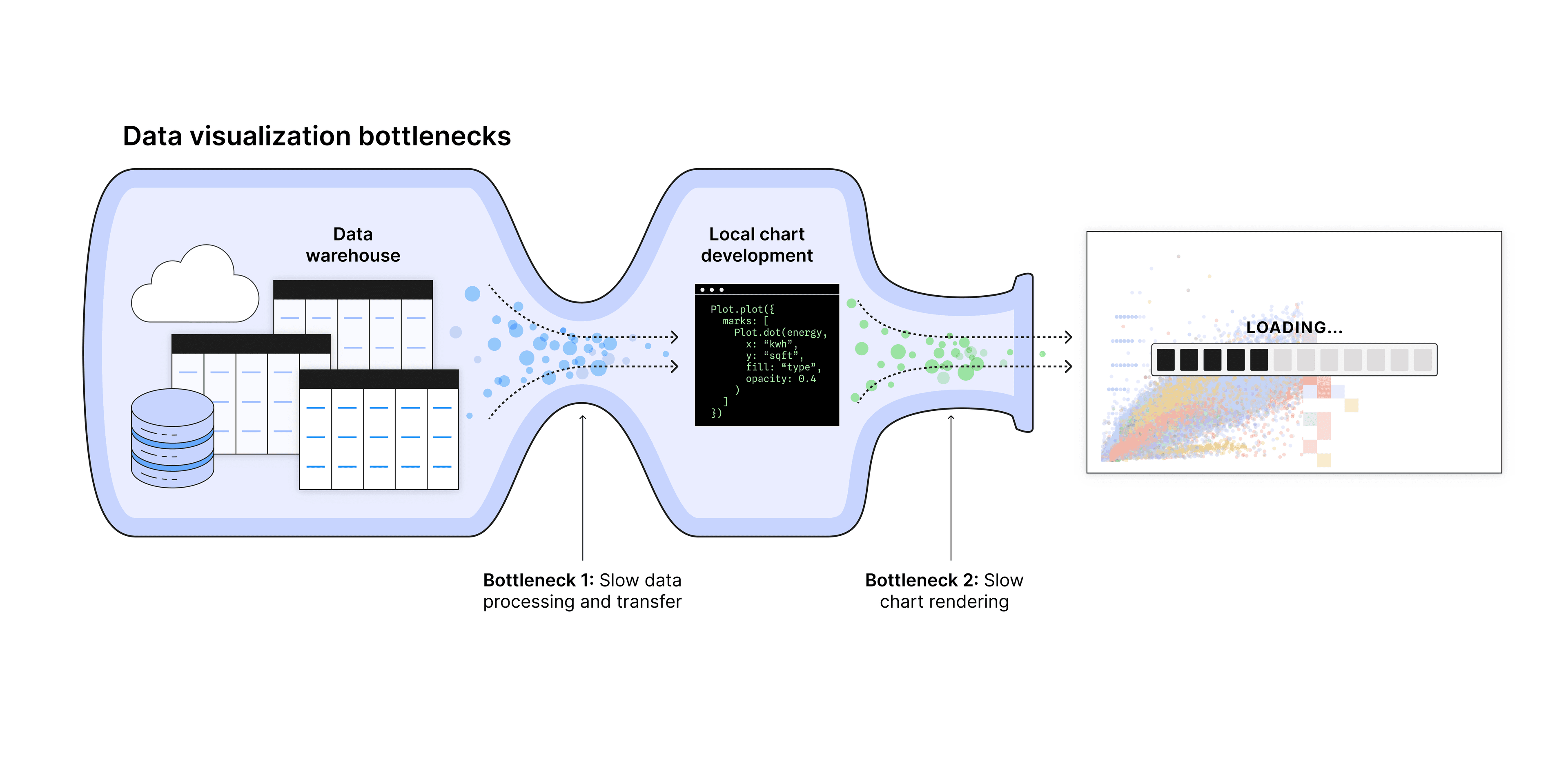 data-viz-bottlenecks