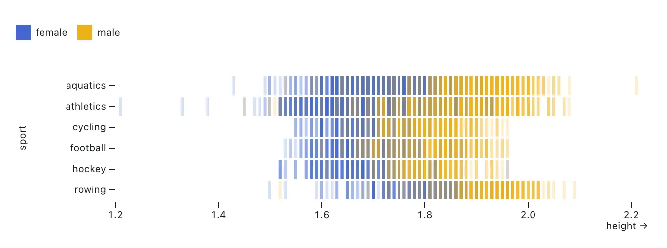 blog image_beyond bar charts_barcode image