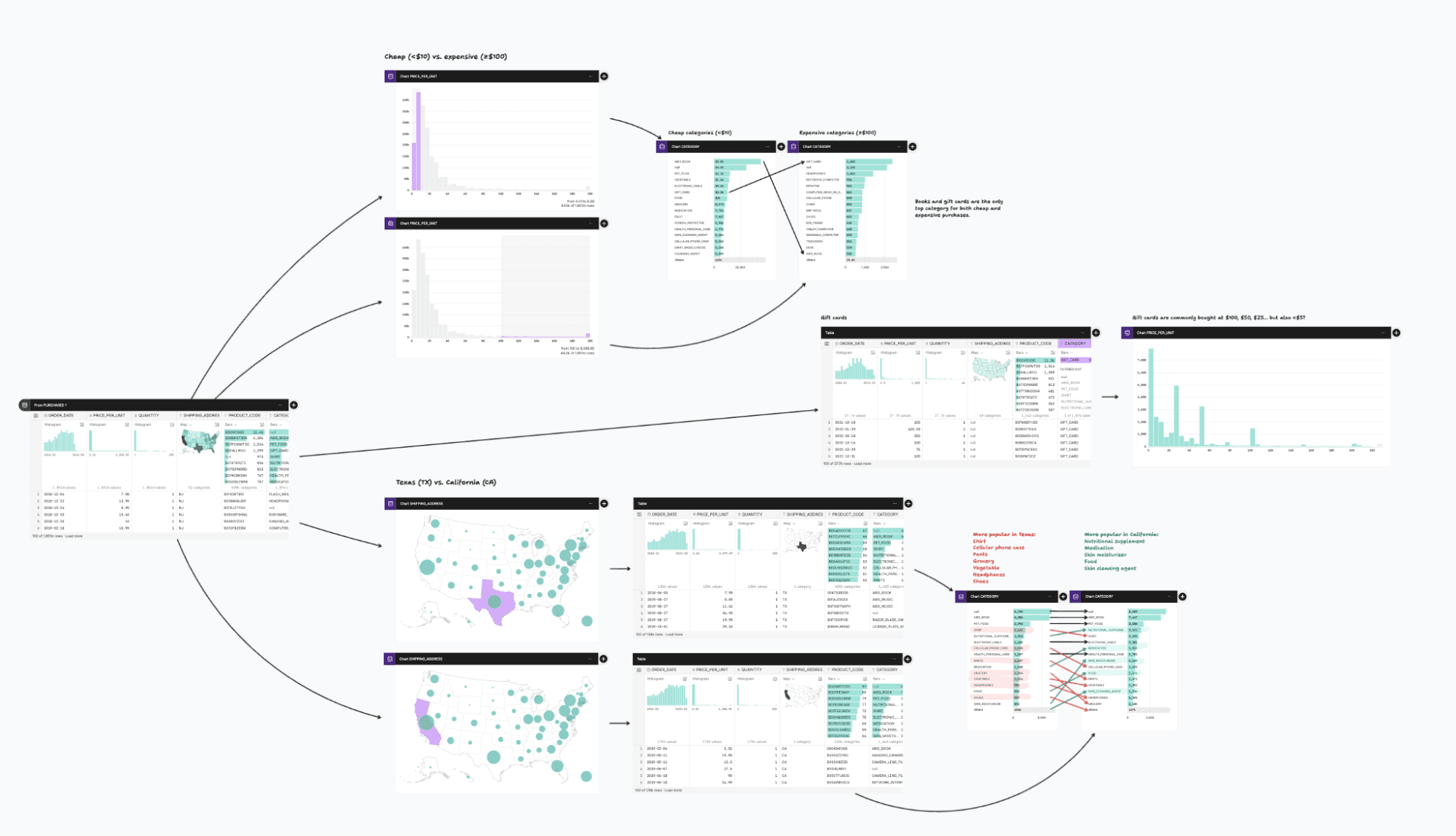 canvases-branching-paths