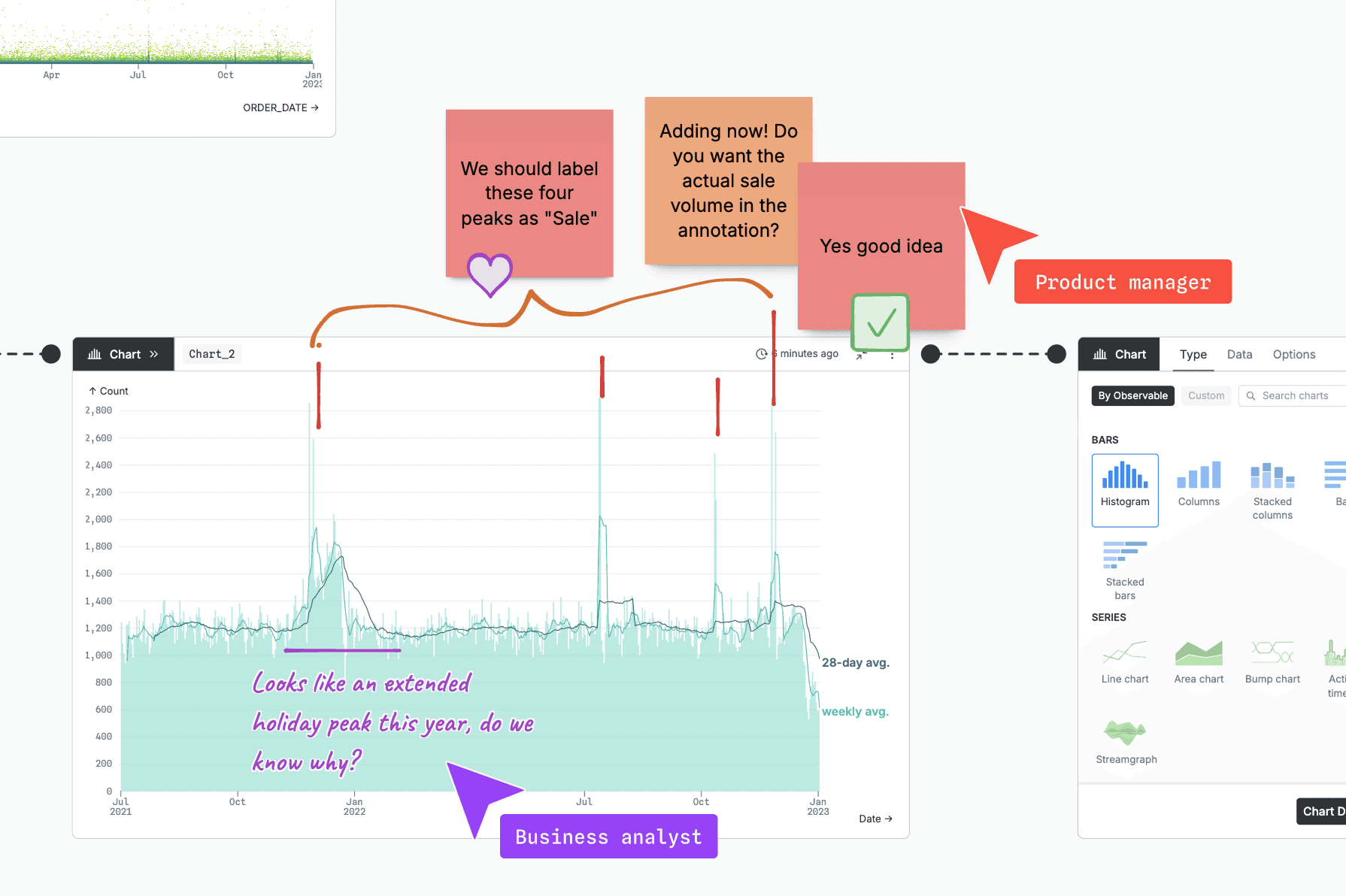 collaboration dashboards in canvas