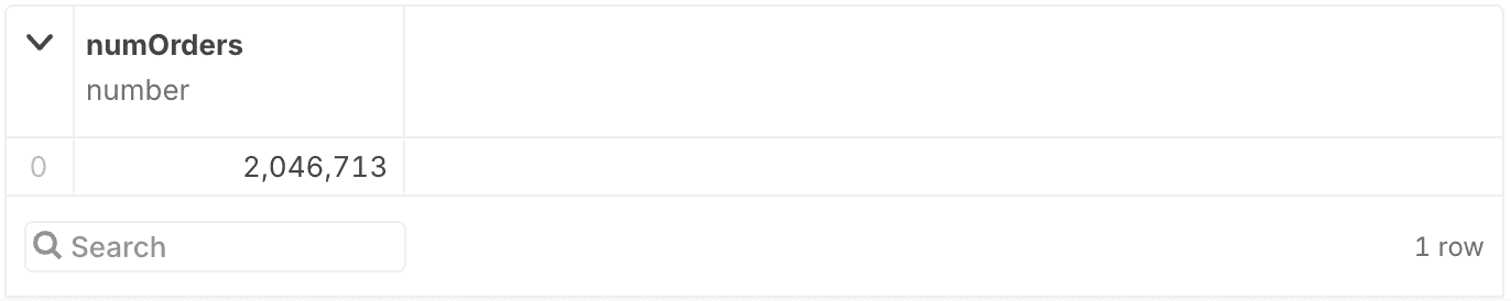 Pizzeria count all image