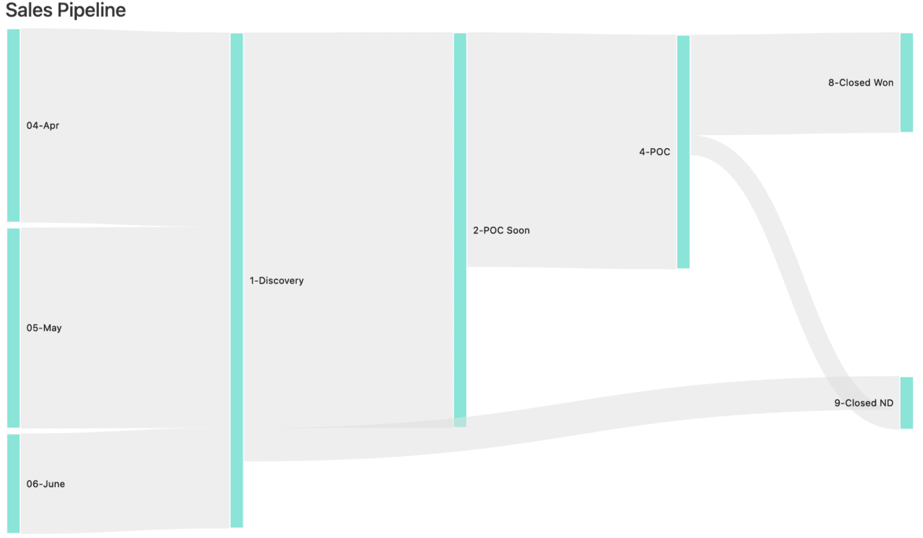 self-serve-analytics-sankey