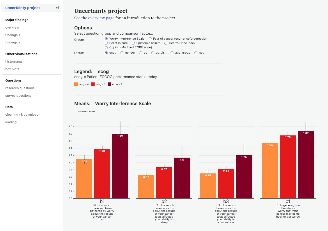 bogden-public-facing-web-app
