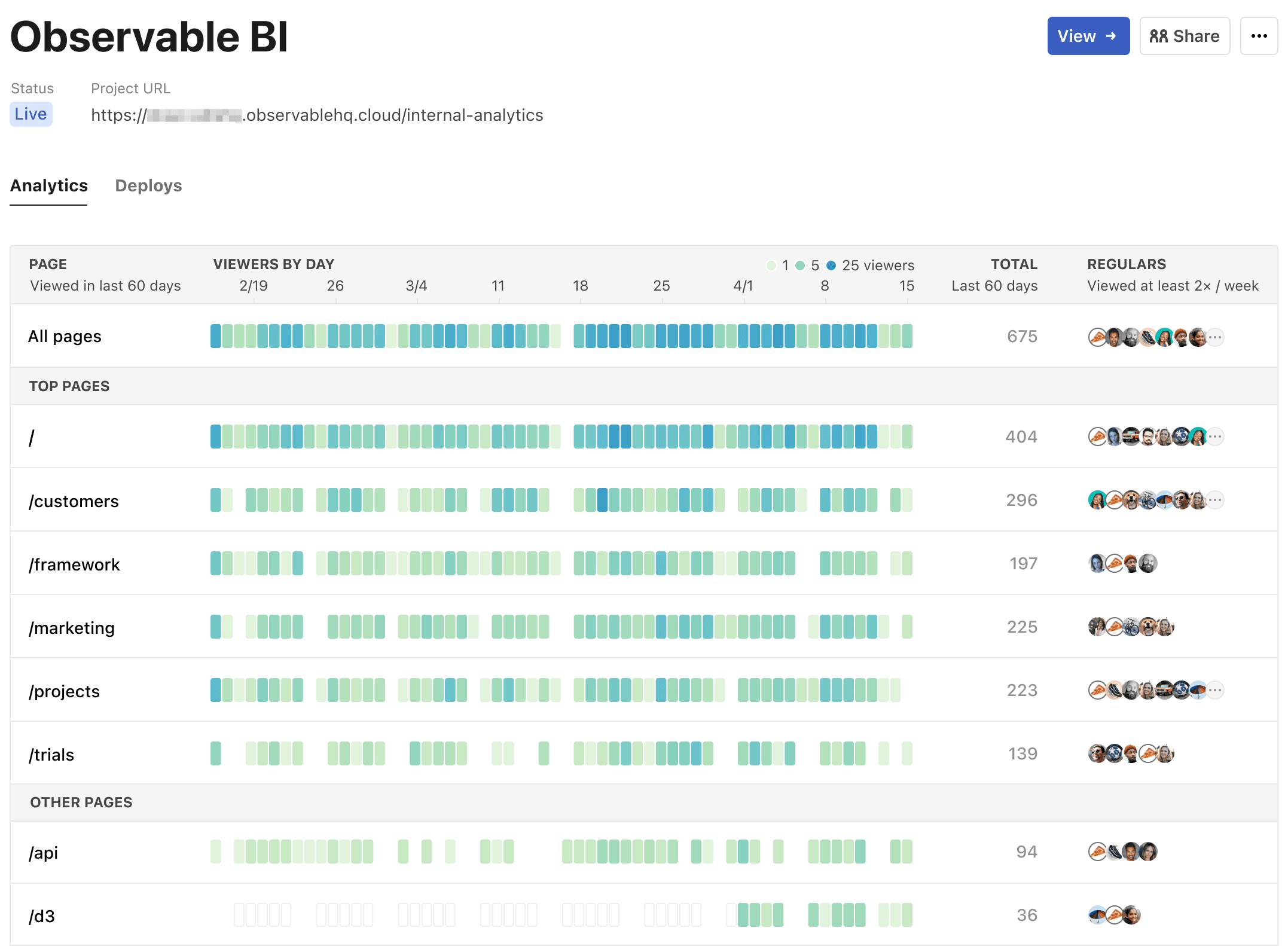 Observable BI dashboard