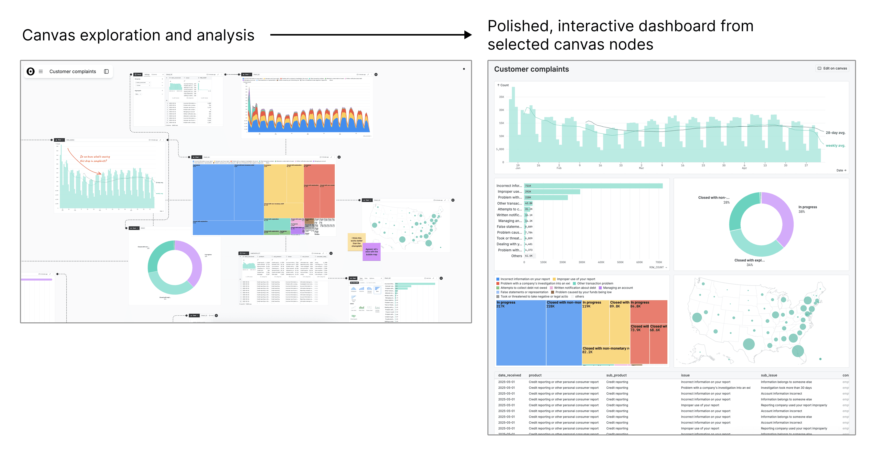 create new dashboard in canvas