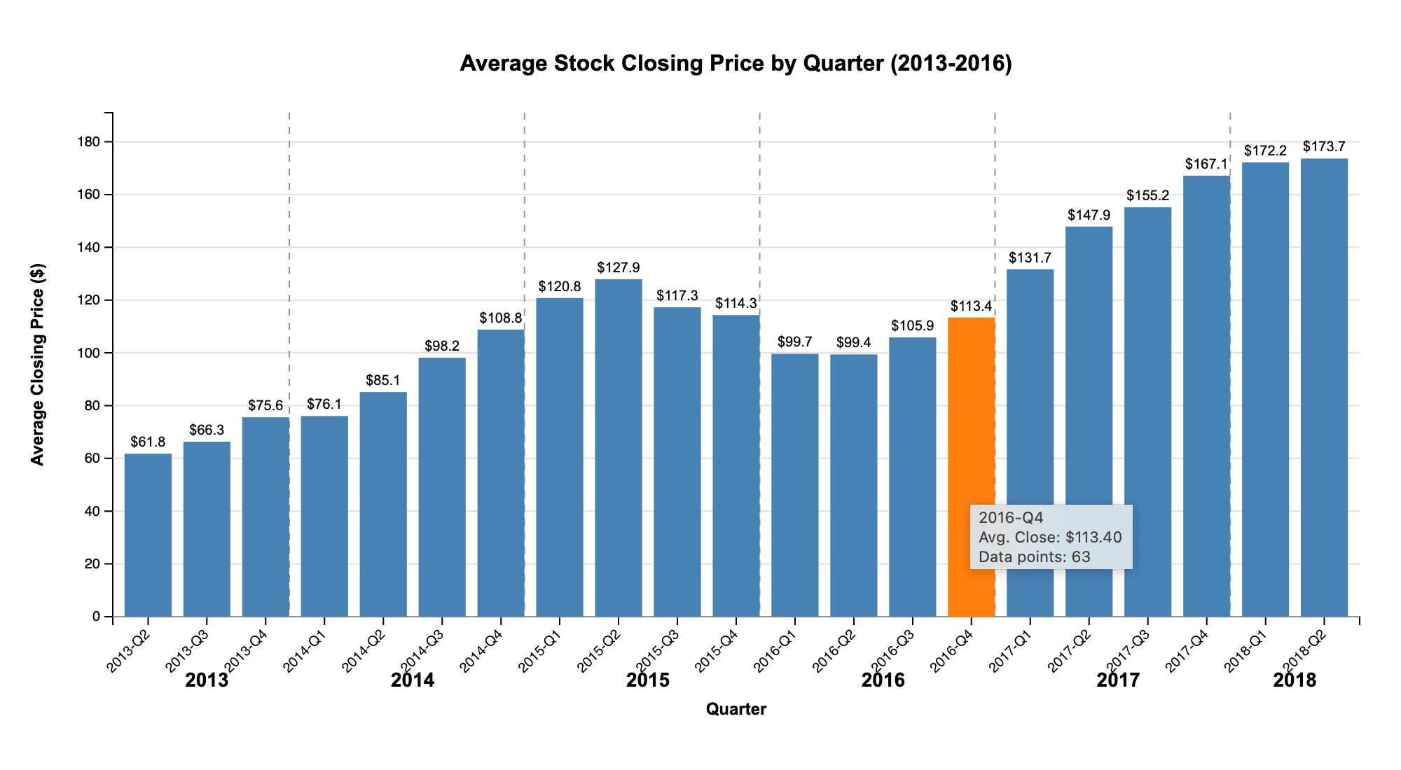 llm bars actual data