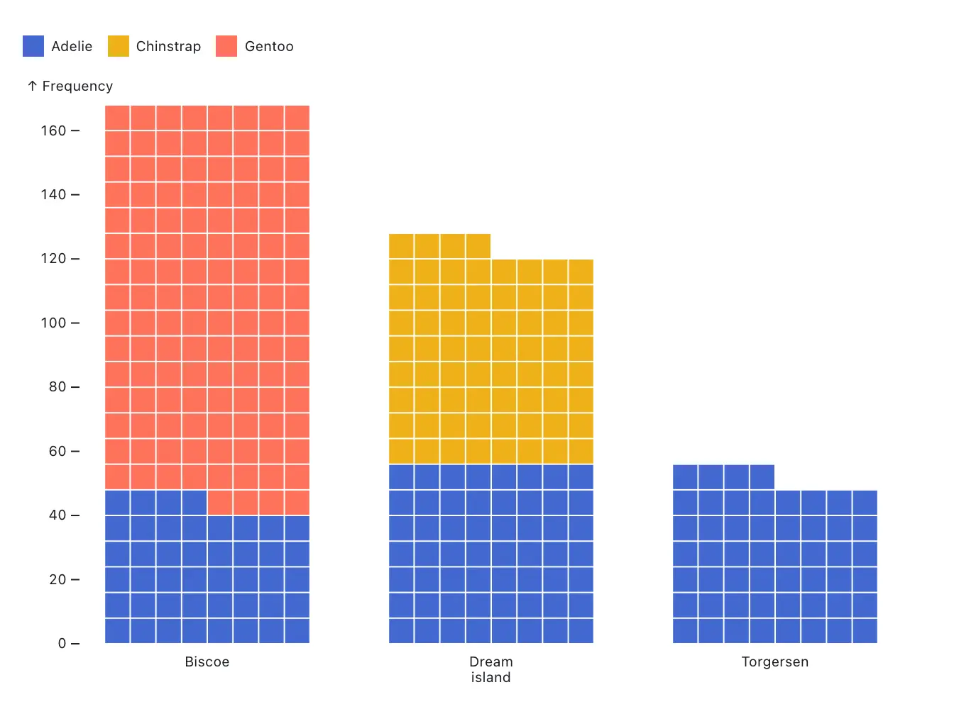 blog image_beyond bar charts_stacked waffle_image